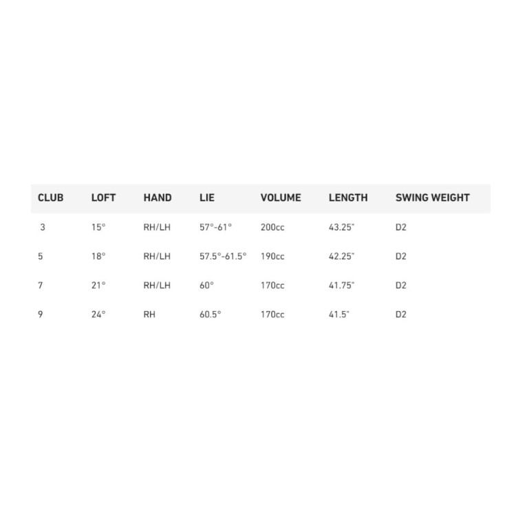 Taylormade Qi4D Max Fairway Wood - specyfikacja