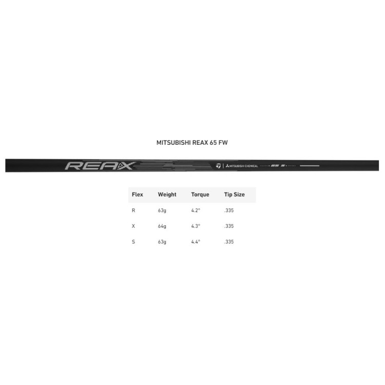 Mitsubishi REAX 65 shaft - specyfikacja