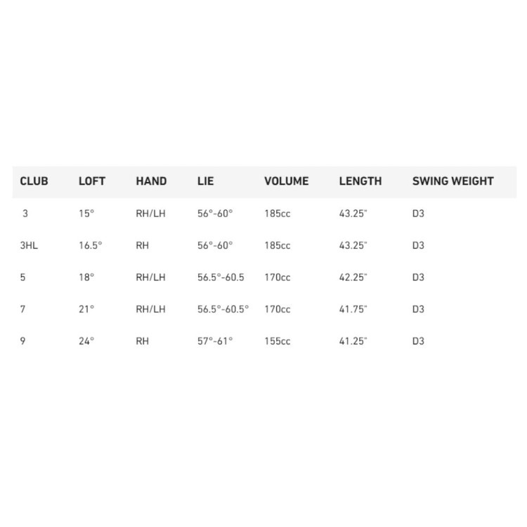 Taylormade Qi4D Fairway Wood - specyfikacja