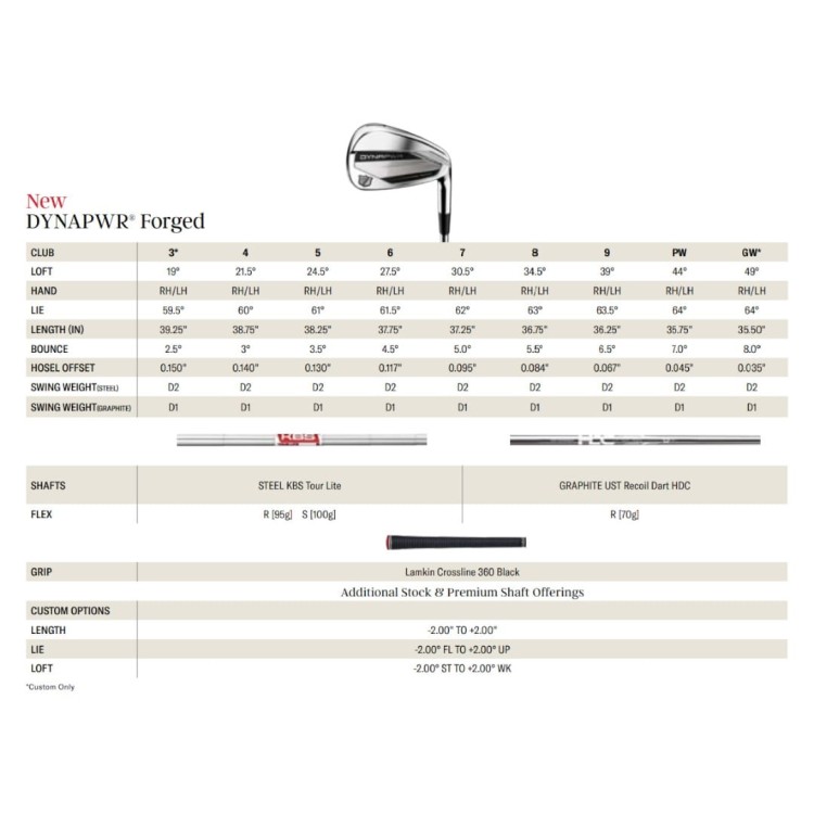 Wilson DYNAPWR 2026 irons - specyfikacja