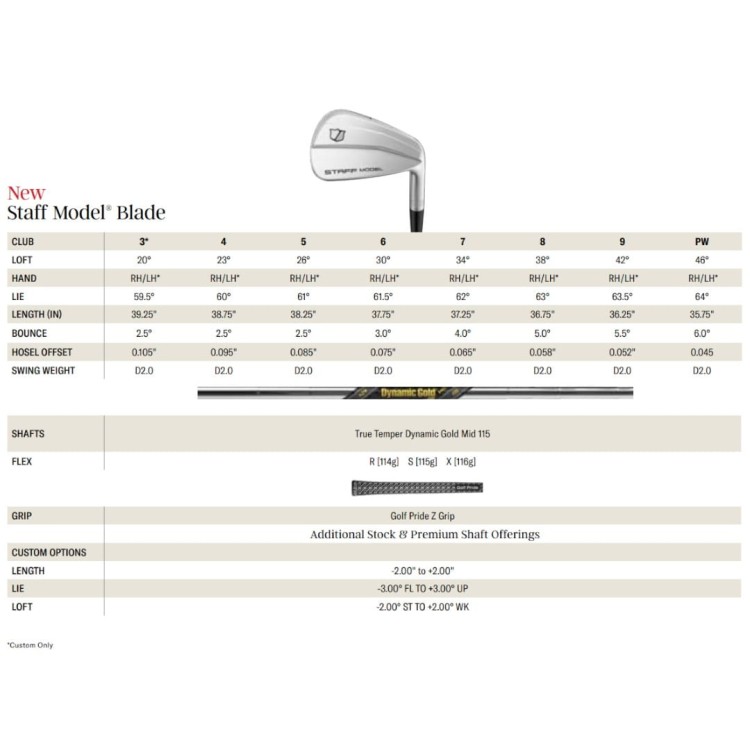 Irony Wilson Staff Model Blade 2026 - specyfikacja
