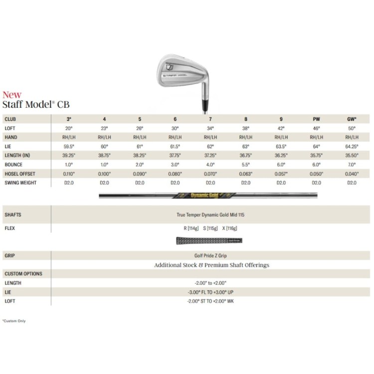 Wilson Staff Model CB Irons 2026 - specyfikacja