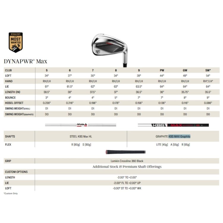 Wilson DYNAPWR Max Irons - specyfikacja