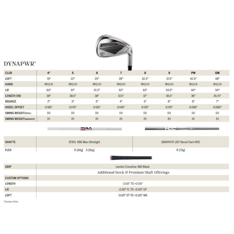 Wilson DYNAPWR Irons - specyfikacja