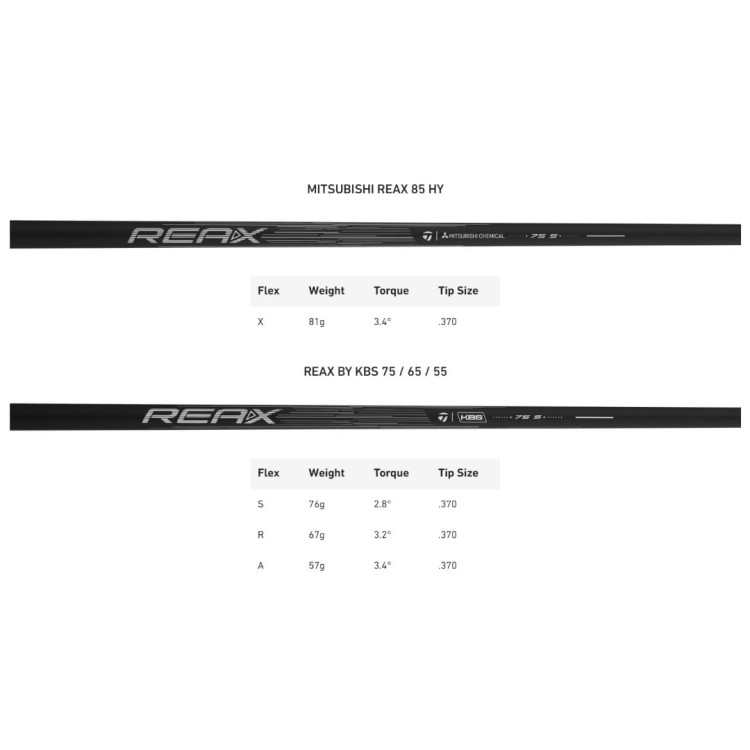 Taylormade Qi4D Rescue - specyfikacje shaftów