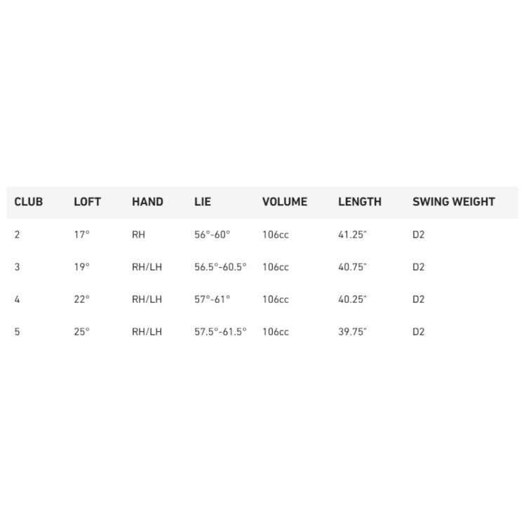 Taylormade Qi4D Rescue - specyfikacja
