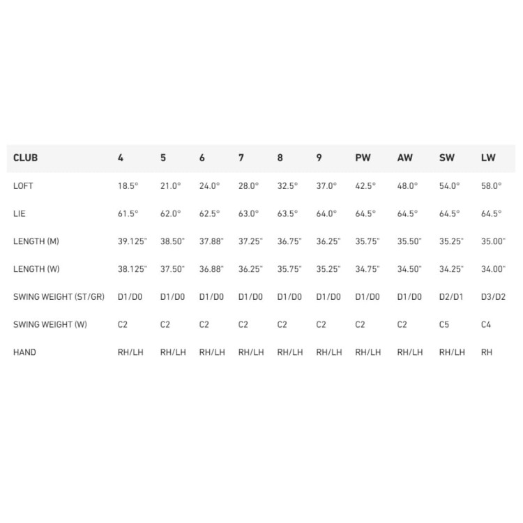 Taylormade Qi MAX Irons - specyfikacja