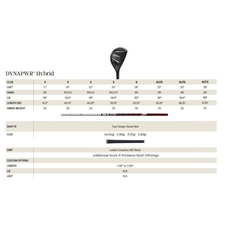 Hybryda Wilson DYNAPWR - specyfikacja