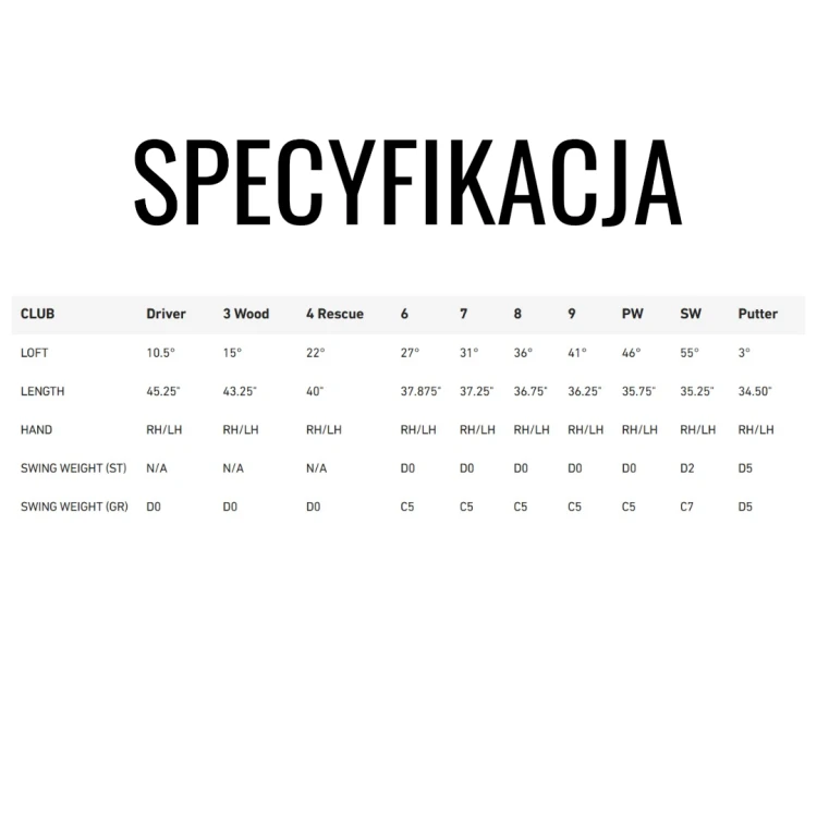 TaylorMade RBZ – specyfikacja kompletnego zestawu golfowego męskiego