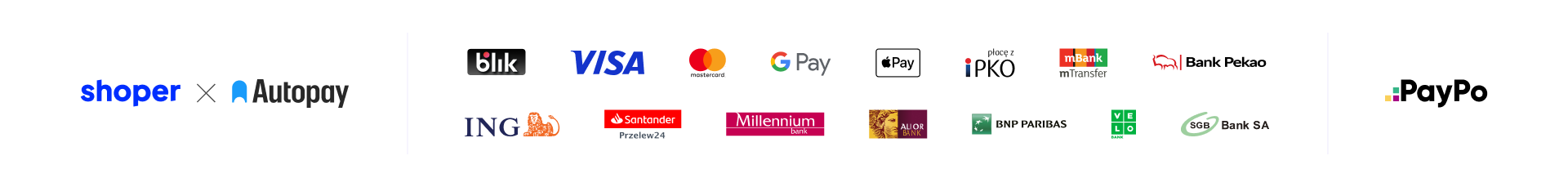 Płatności Shoper