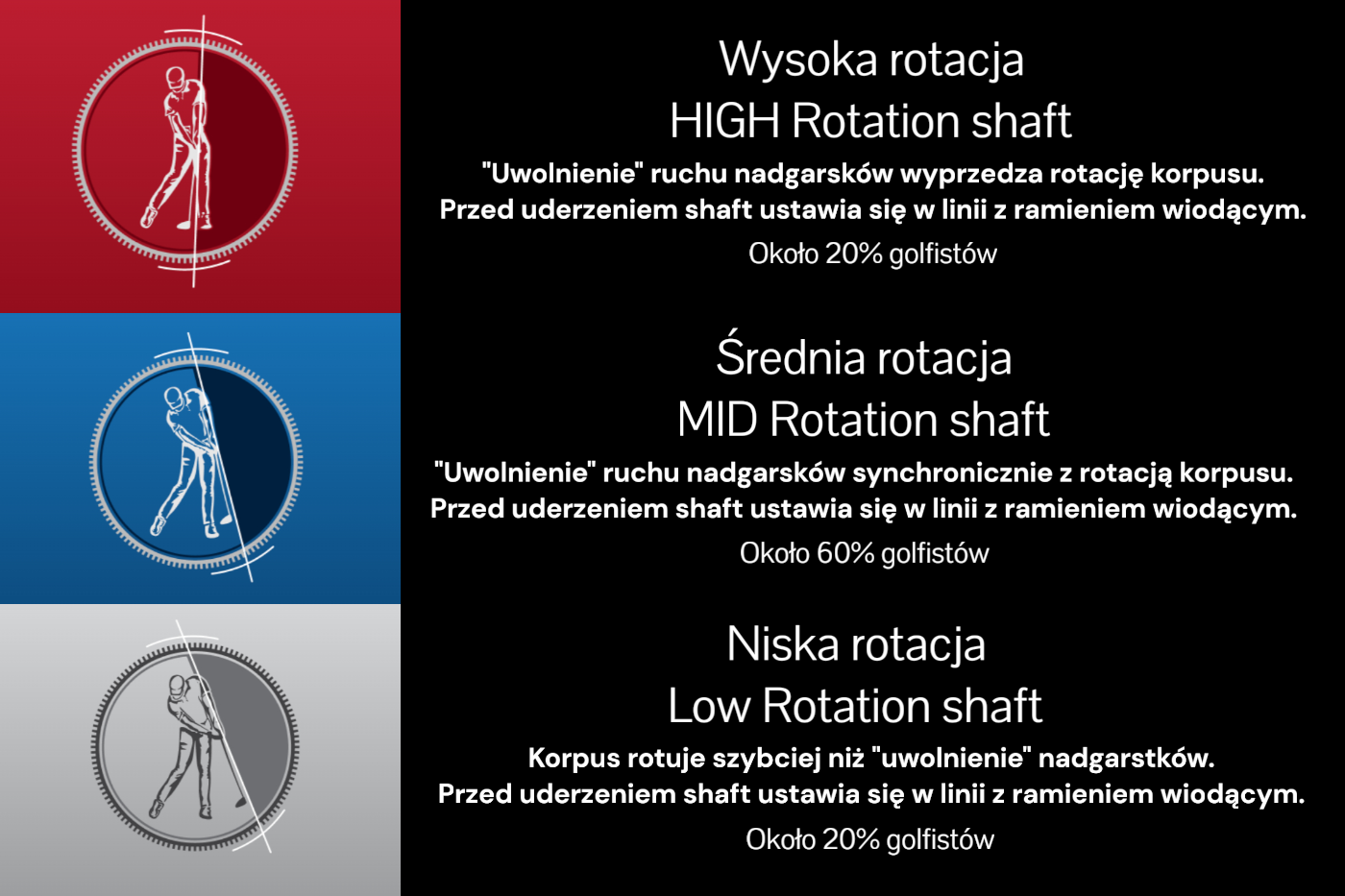 Shaft REAX - jaki dobrać do rotacji w swingu