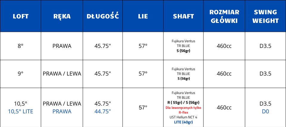 Specyfikacja Wilson DYNAPWR Carbon